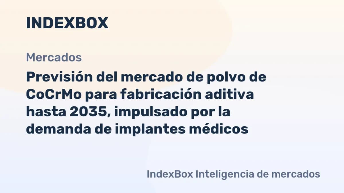 El mercado de polvo de CoCrMo para fabricación aditiva crecerá hasta 2035